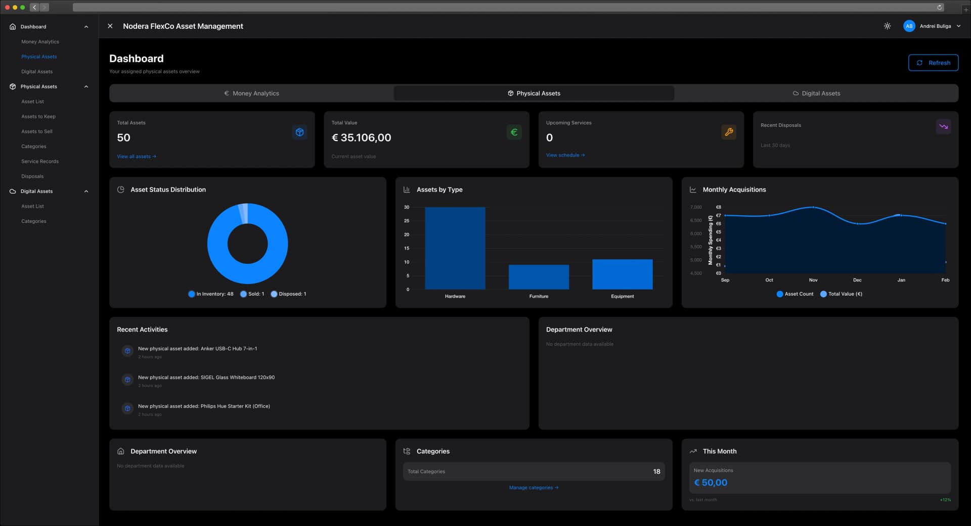 Physical assets overview dashboard